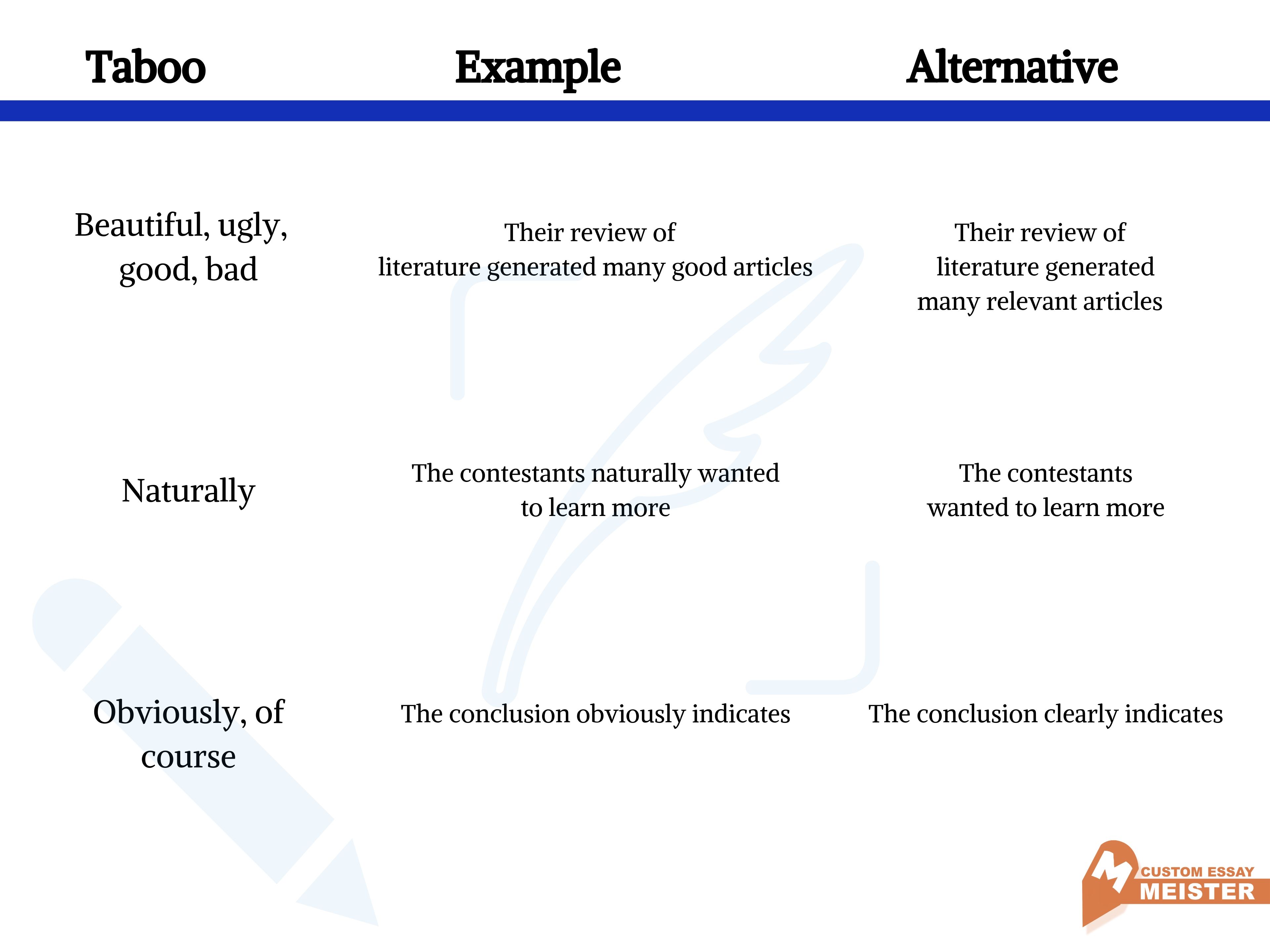 words to avoid in thesis