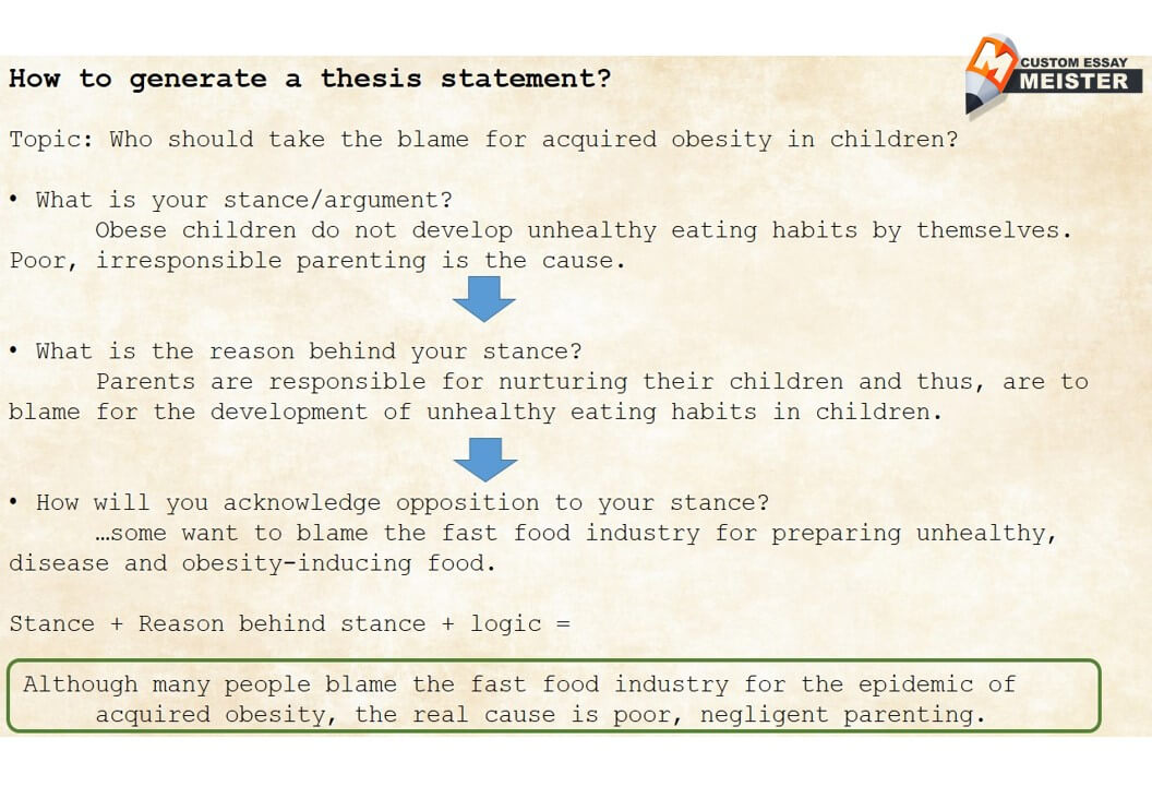 thesis statement example food