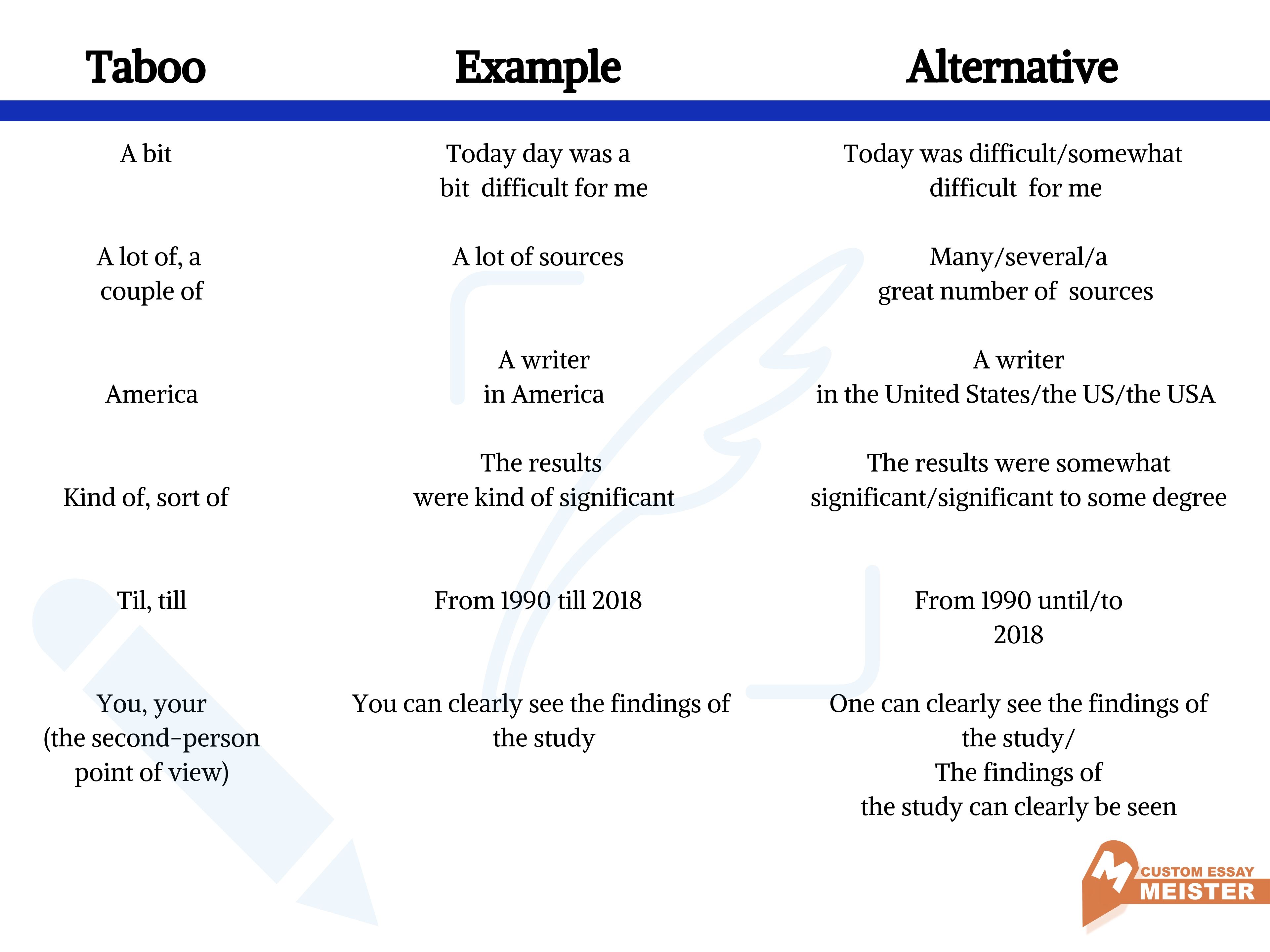 Taboo Words In Writing CustomEssayMeister