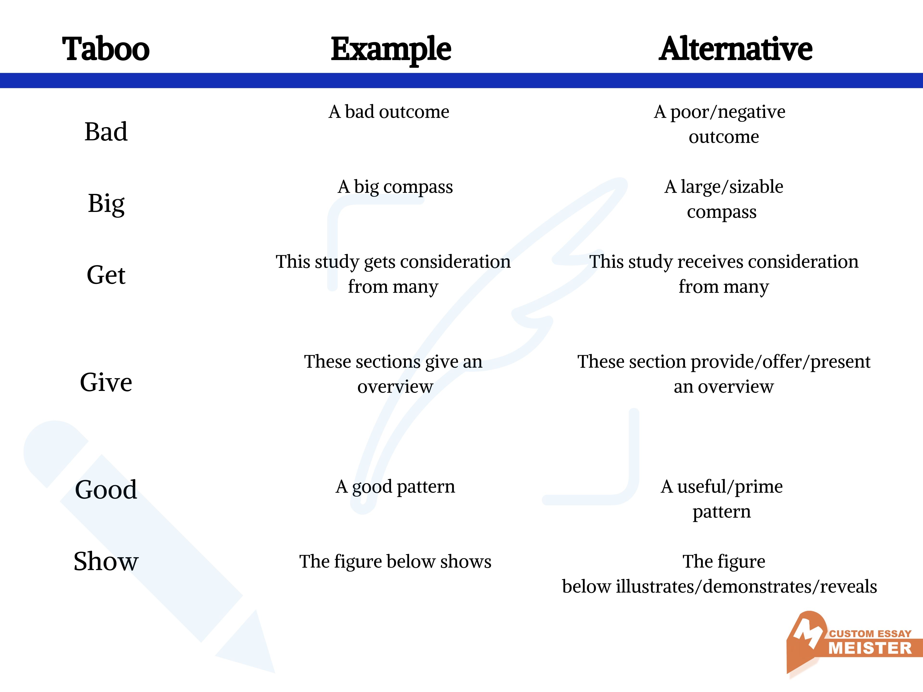 words to not use in essays