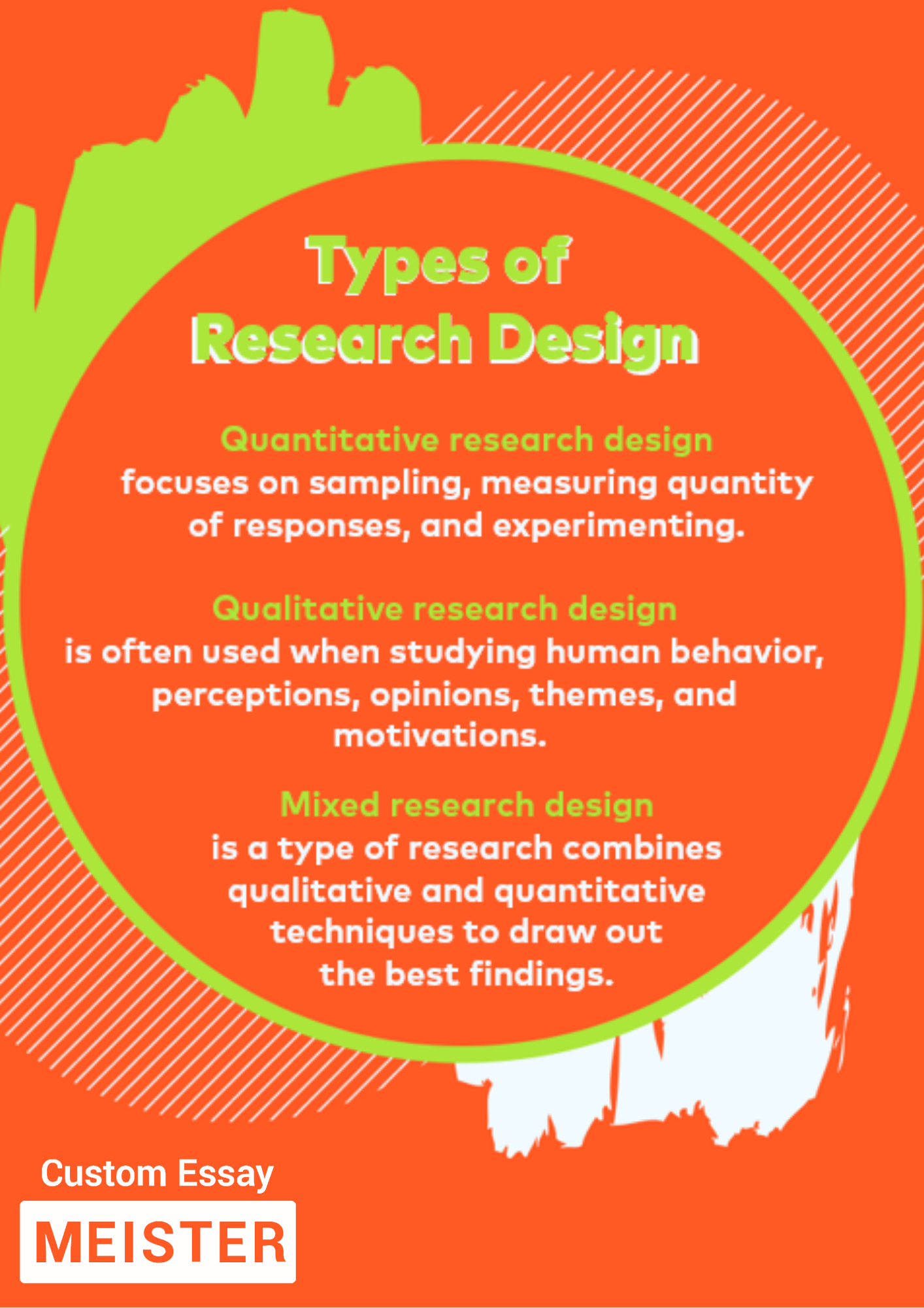 the purpose research design