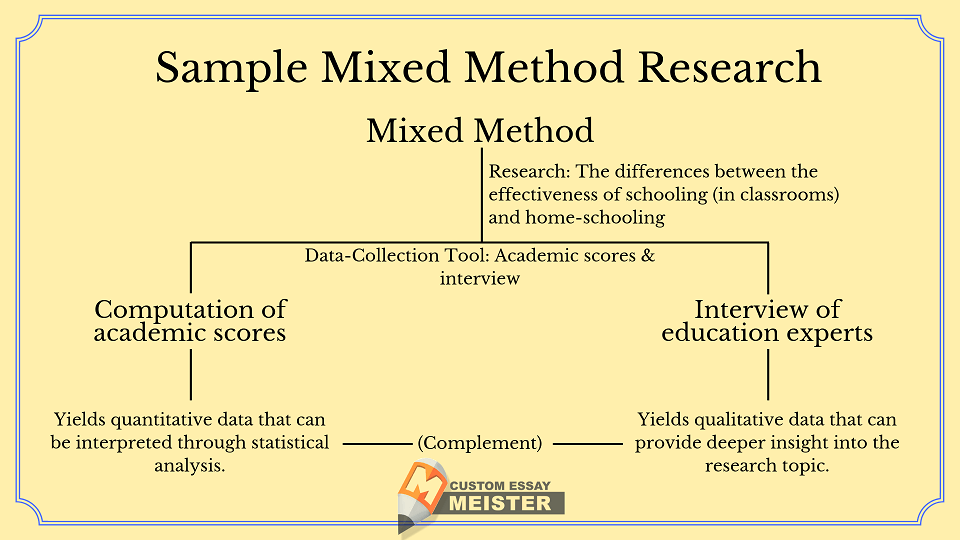 mixed methods research study pdf