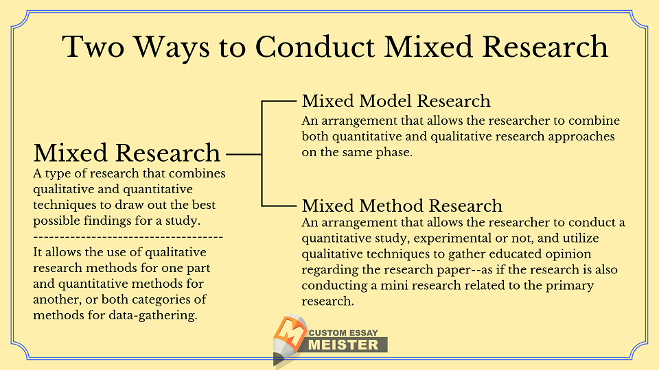 a mixed method research study on