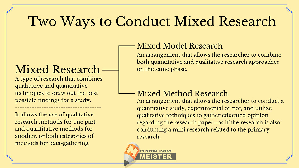 sample of mixed method research thesis