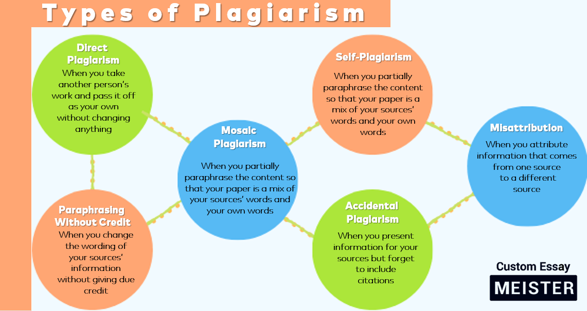 introduction to stop plagiarism now
