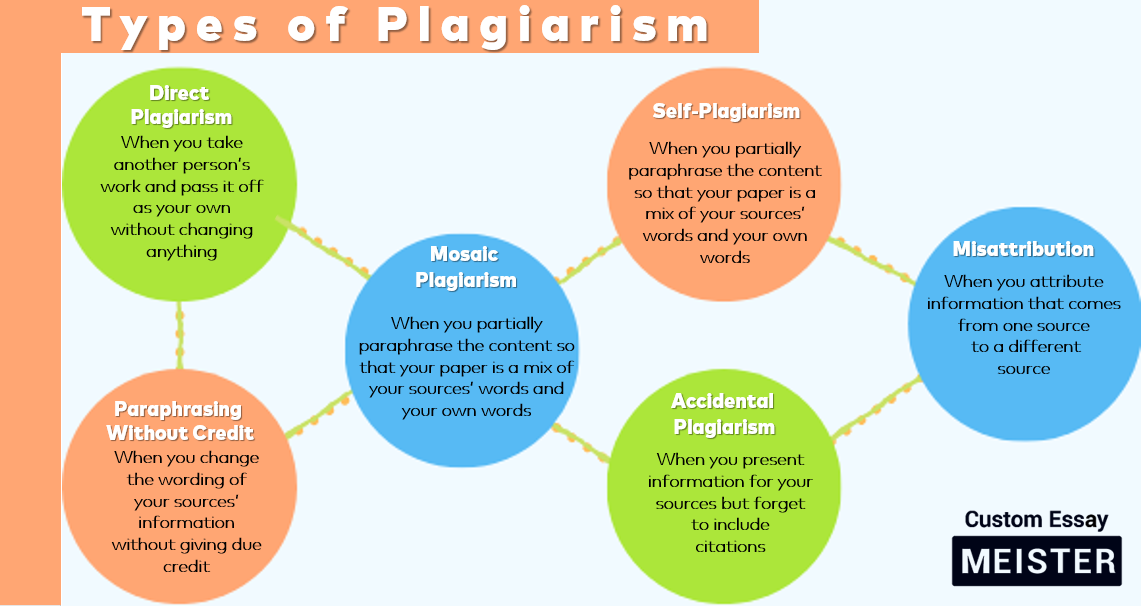 the-common-types-of-plagiarism-customessaymeister