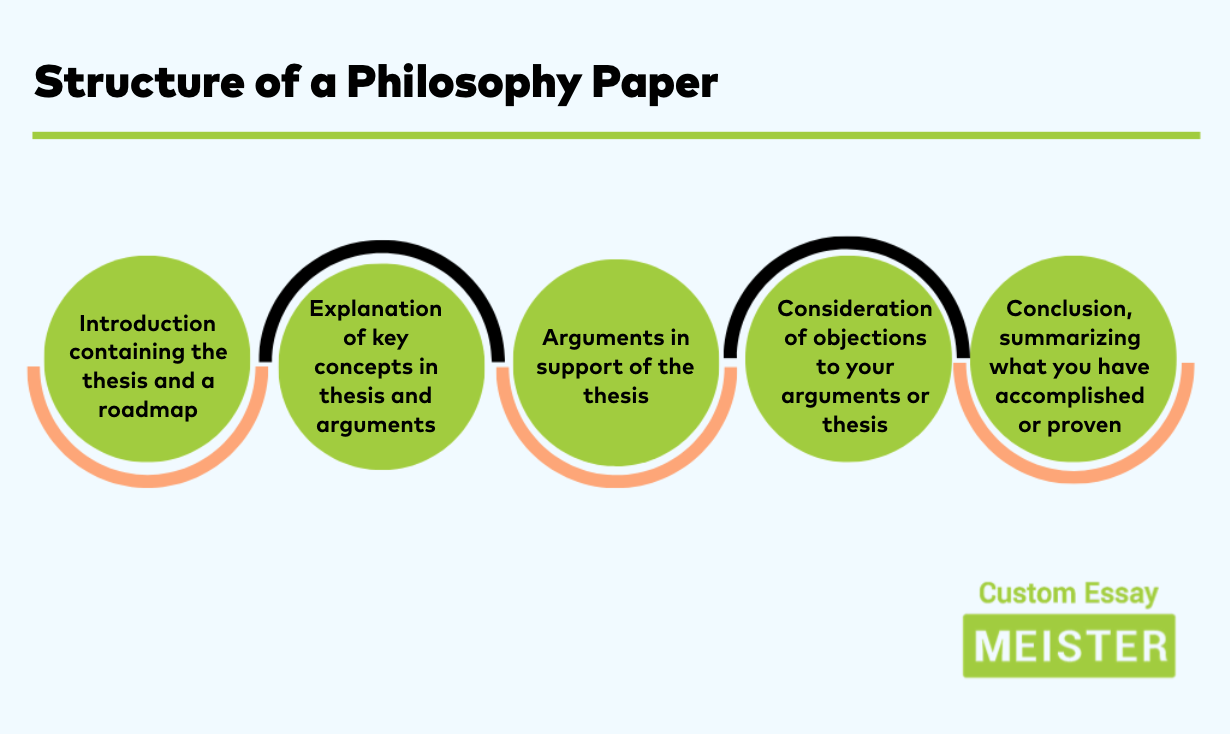 💌 How To Write An Introduction For A Philosophy Paper Introduction To