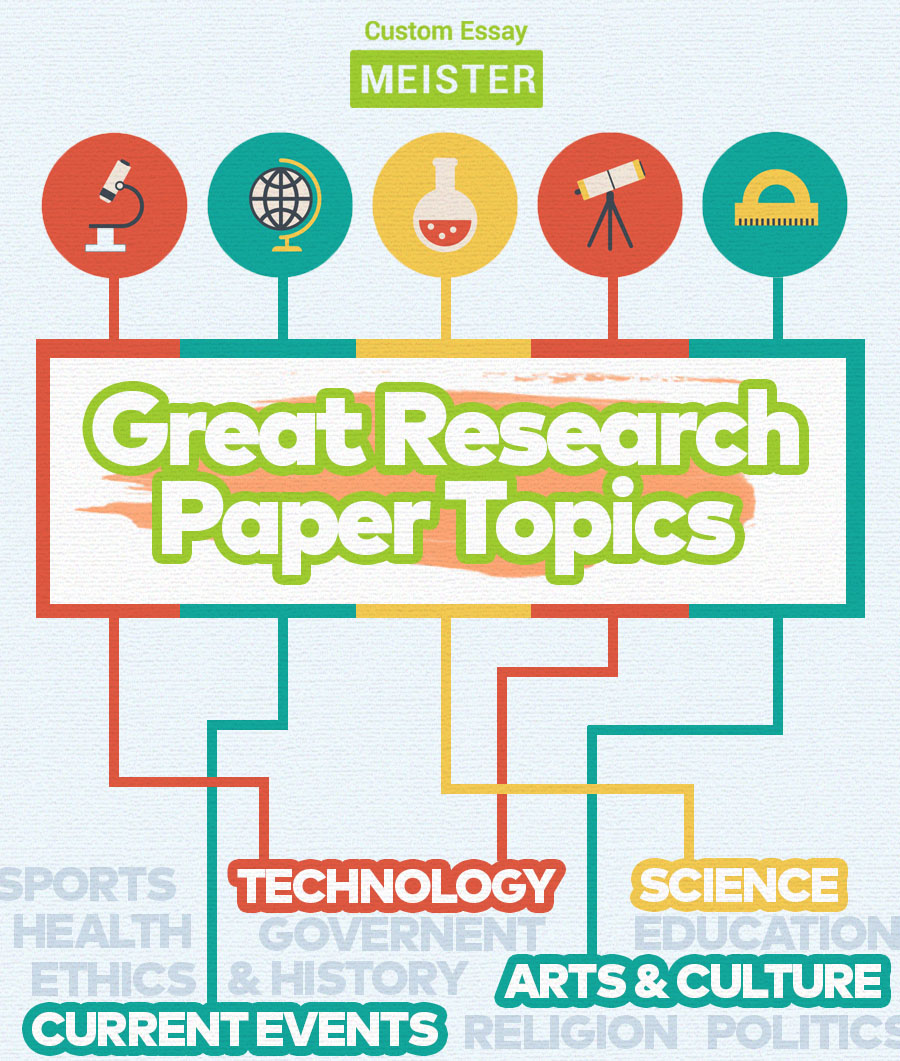 great research paper topics