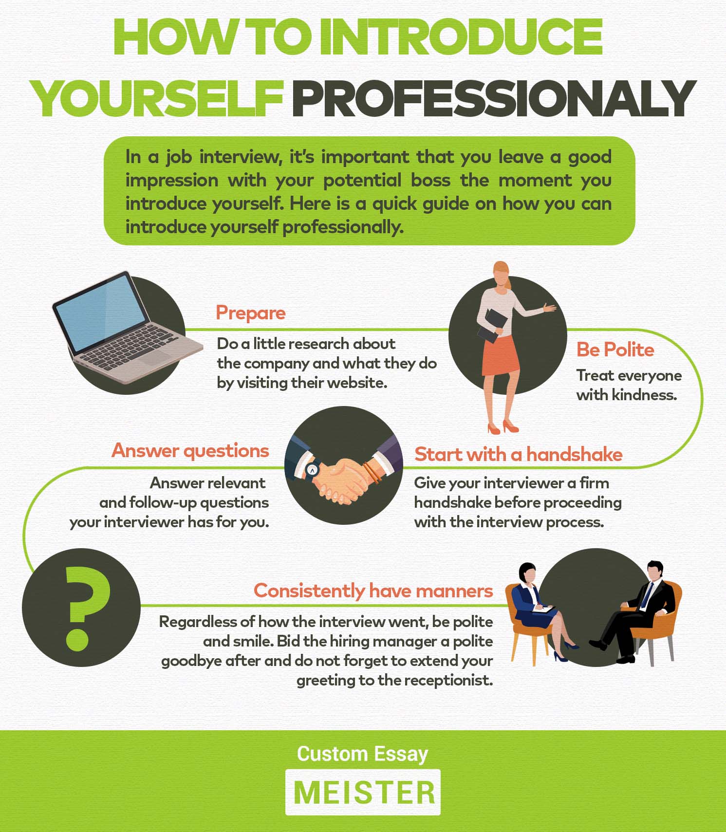 presentation of yourself at work
