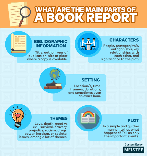 How To Write A Book Report Guide With Examples And Templates 