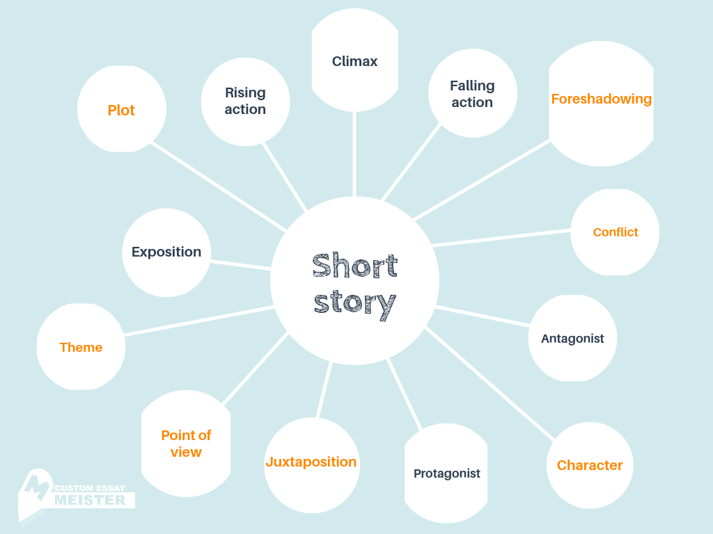 what are the elements of a literary analysis