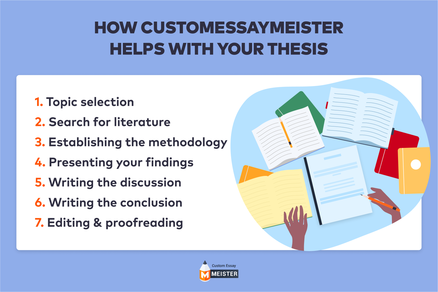 what is thesis driven in academic writing