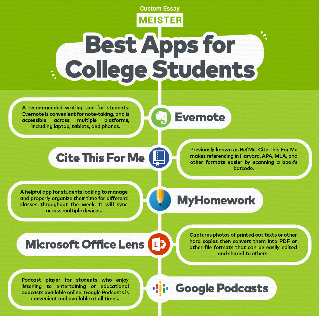 Best Apps for College Students by CustomEssayMeister | Best Essay Writers  Online | CustomEssayMeister.com