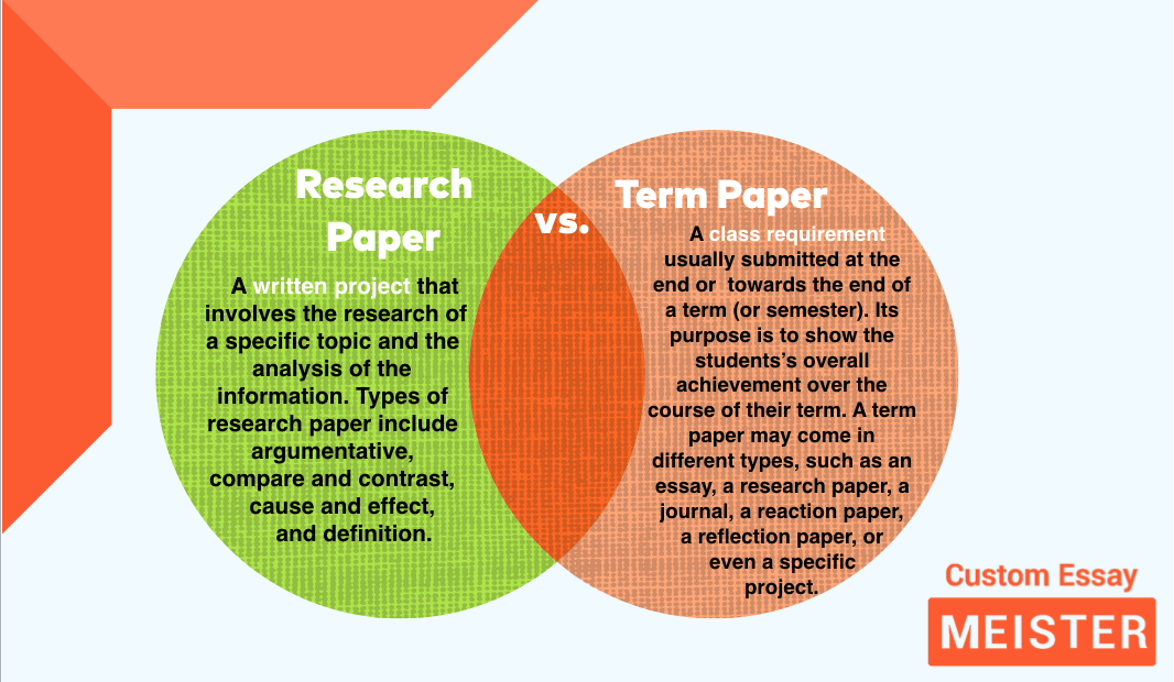 a term paper vs research