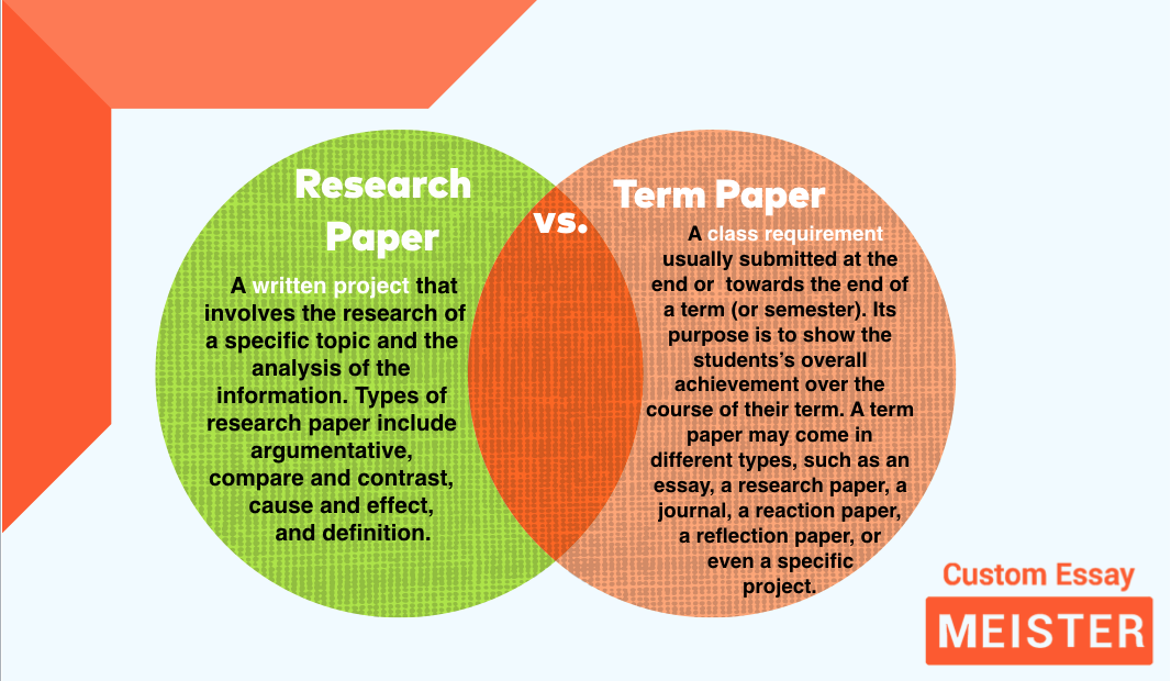 term paper versus research