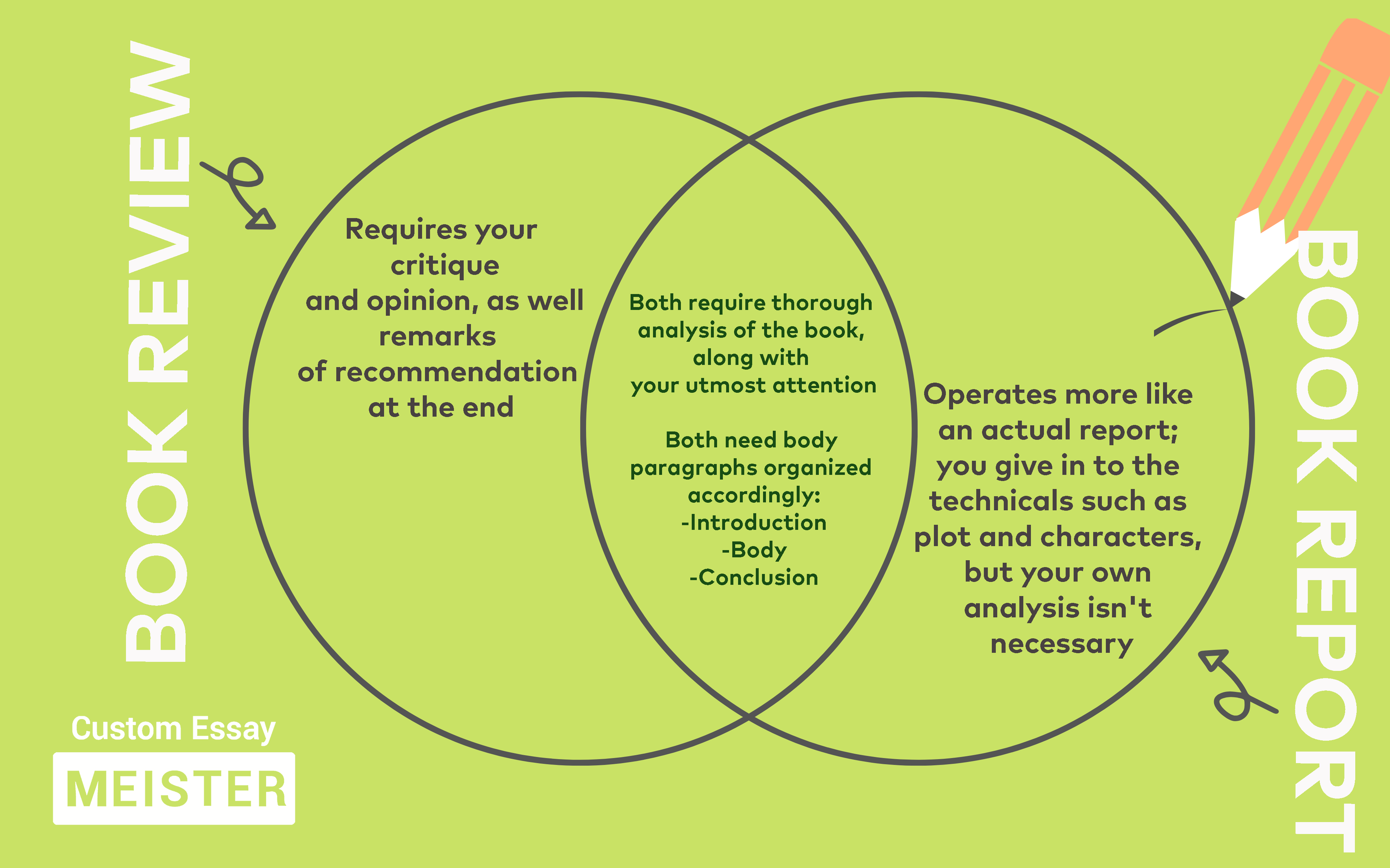 difference of book review and critique