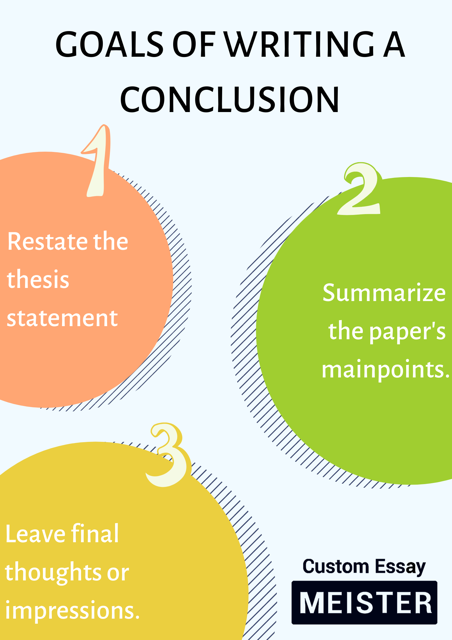 how to restate a thesis example