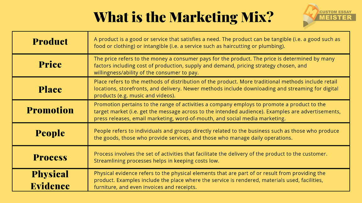 marketing mix product essay