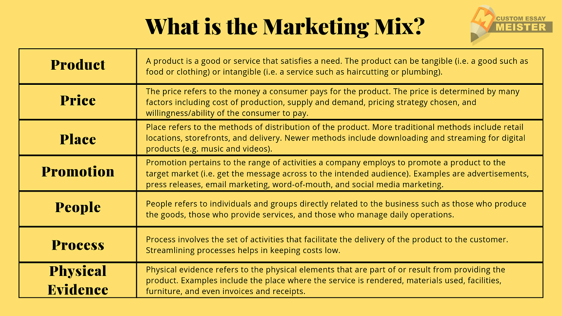 what-is-marketing-mix-customessaymeister