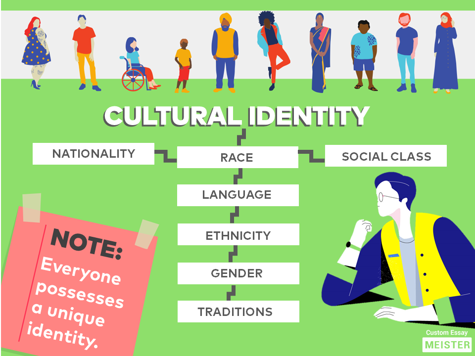 How To Define My Cultural Identity