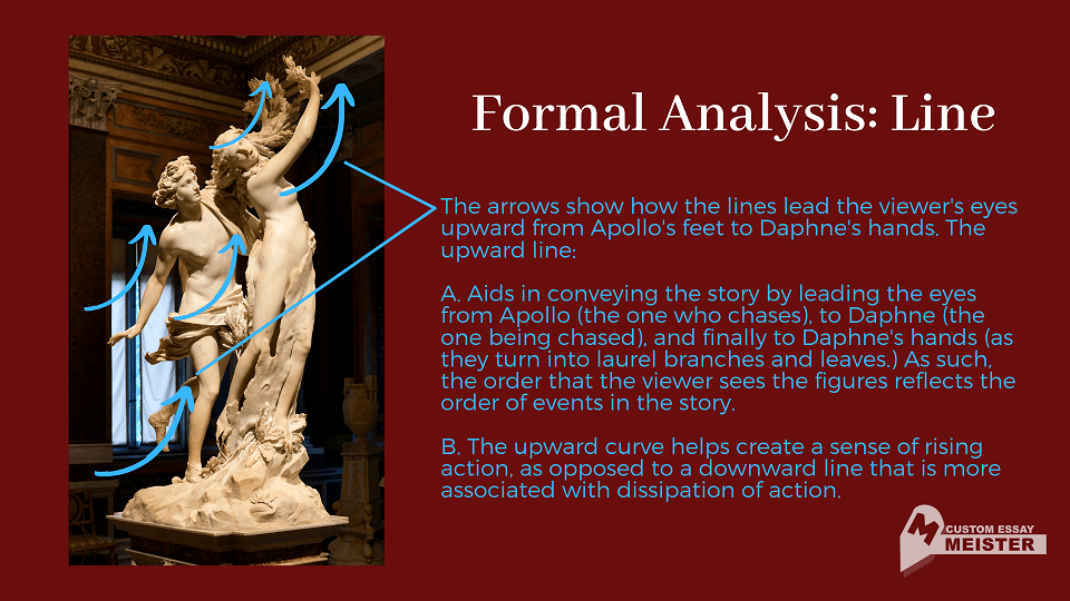 what is formal analysis in research