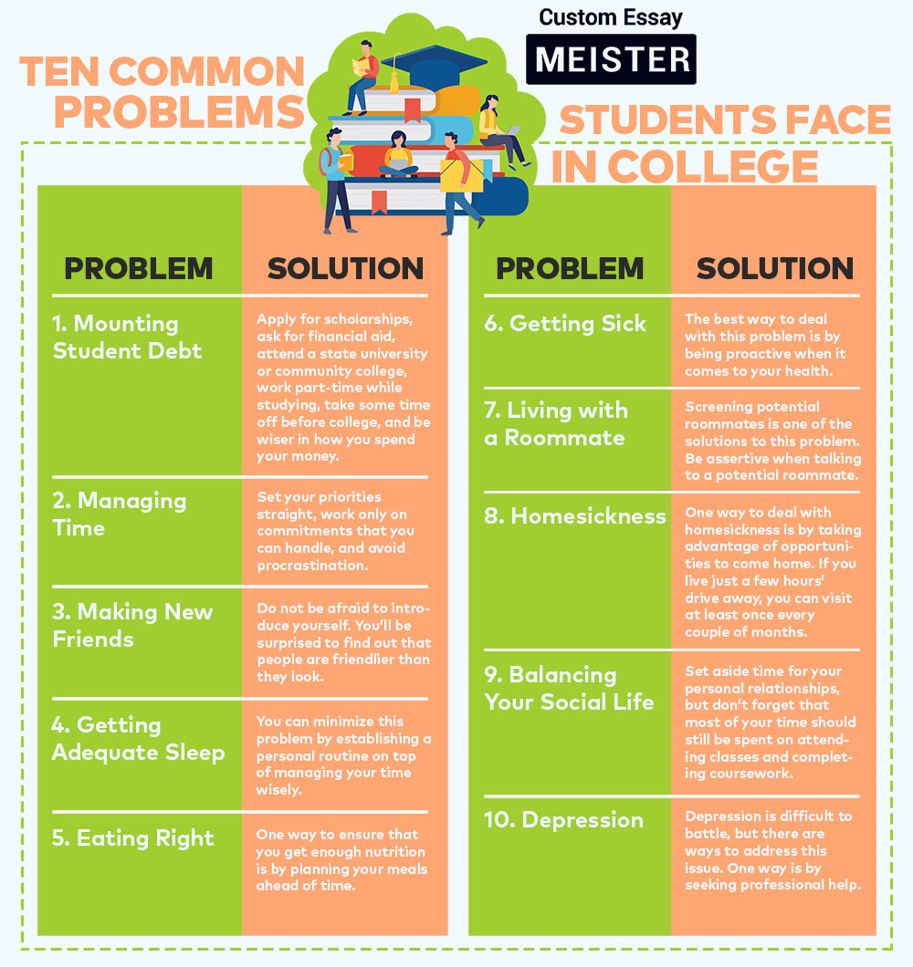 ten-common-problems-students-face-in-college-customessaymeister