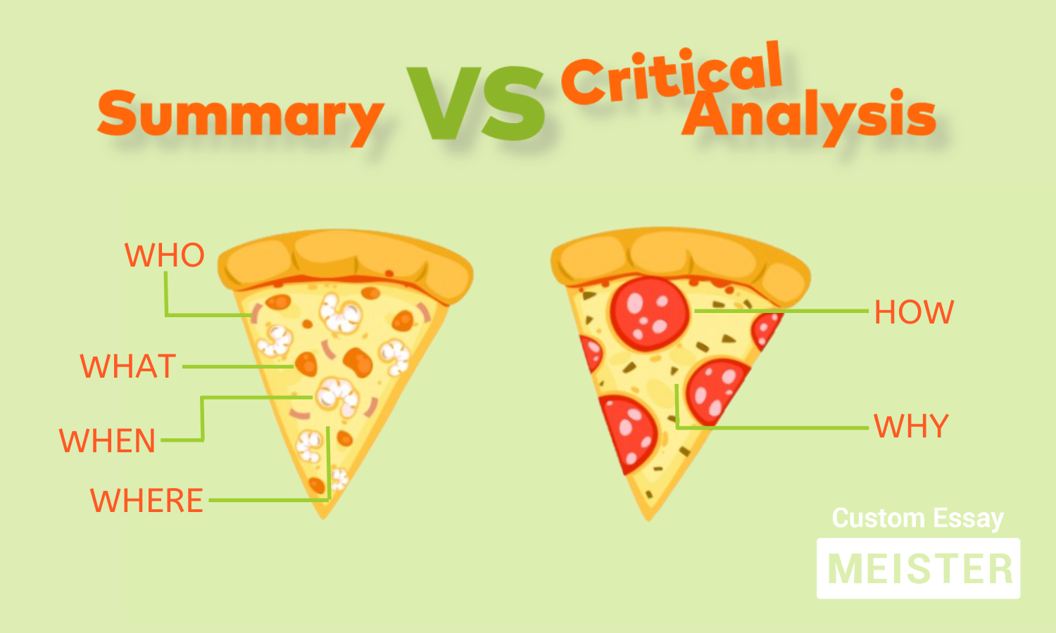 Summary vs. Analysis