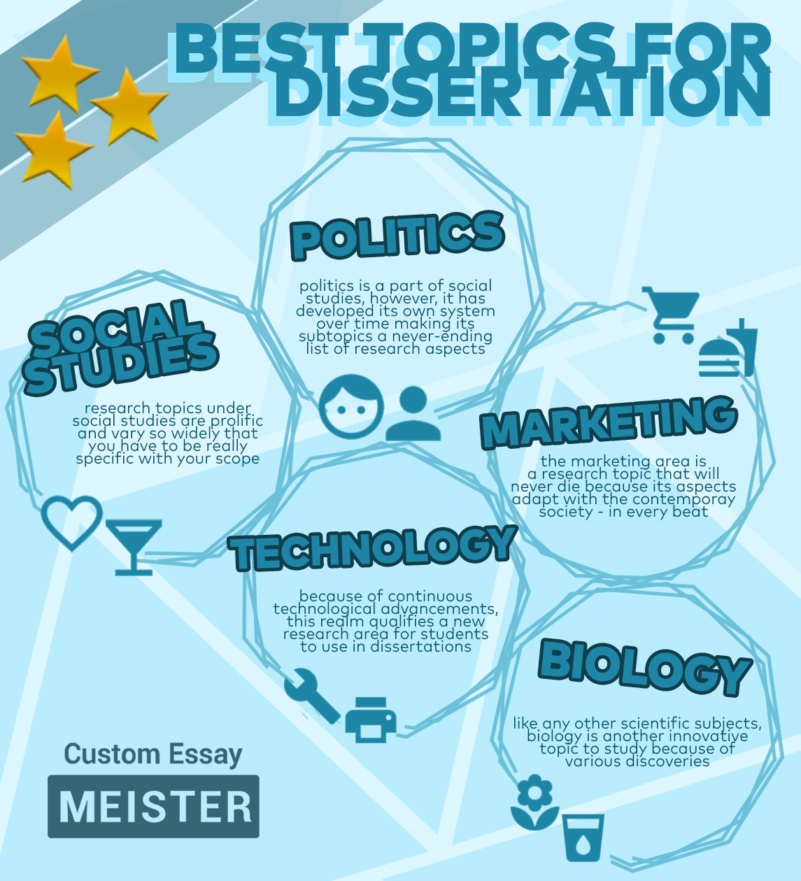 what is a dissertation fellowship