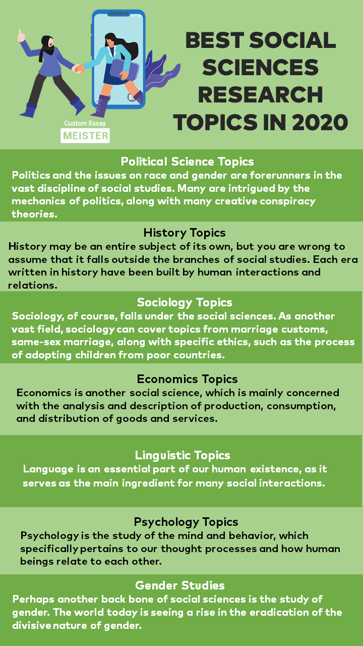 Best Social Sciences Research Topics In 2021