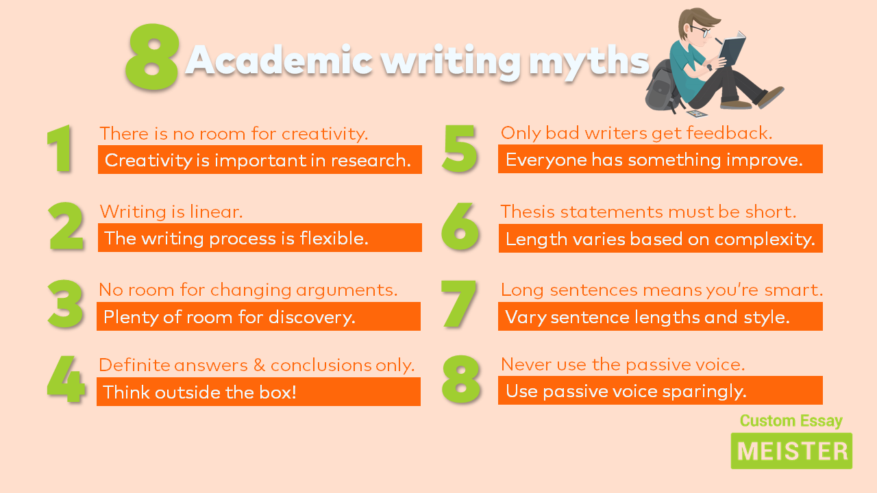 20 Most Common Academic Writing Myths