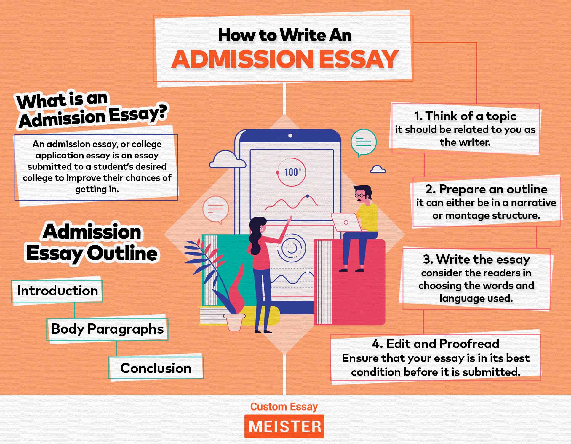 essay writing in entrance exam