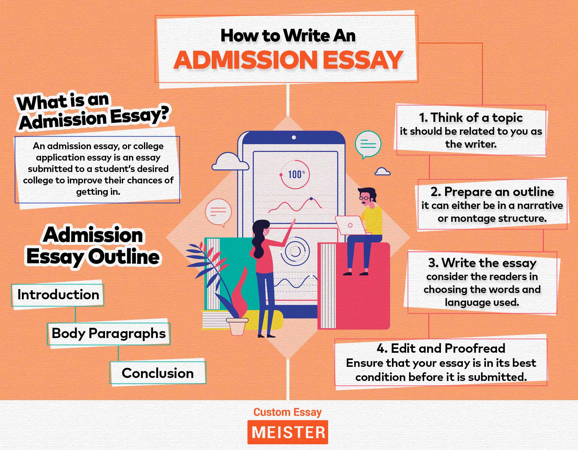 admissions essay def