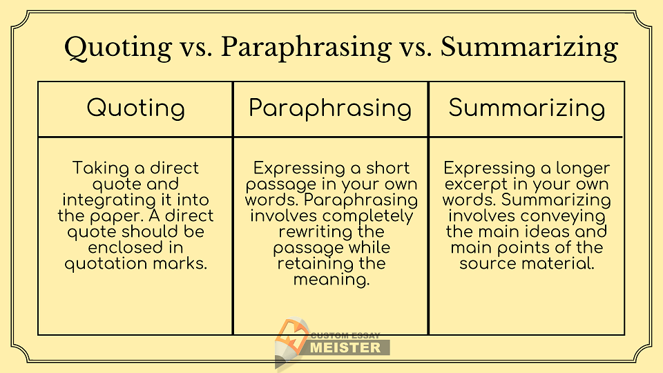 examples of quoting summarizing and paraphrasing sources