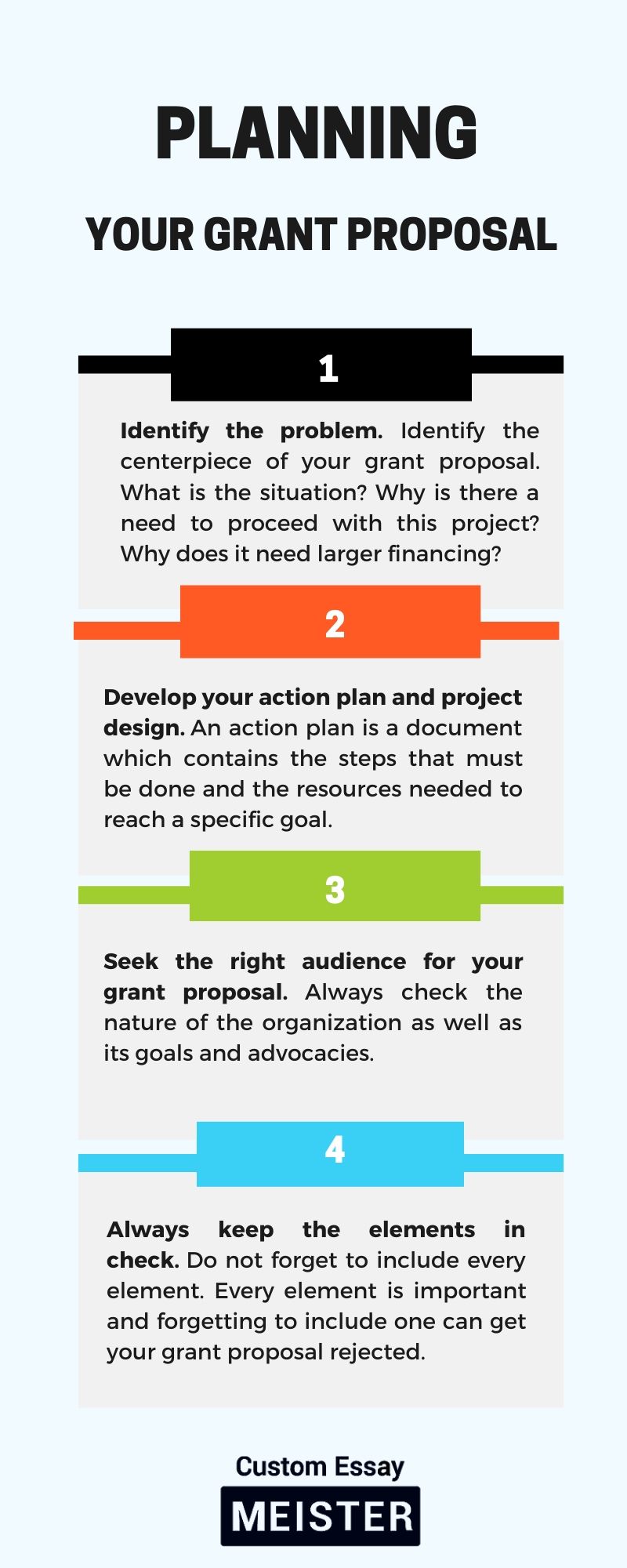 methodology in grant proposal