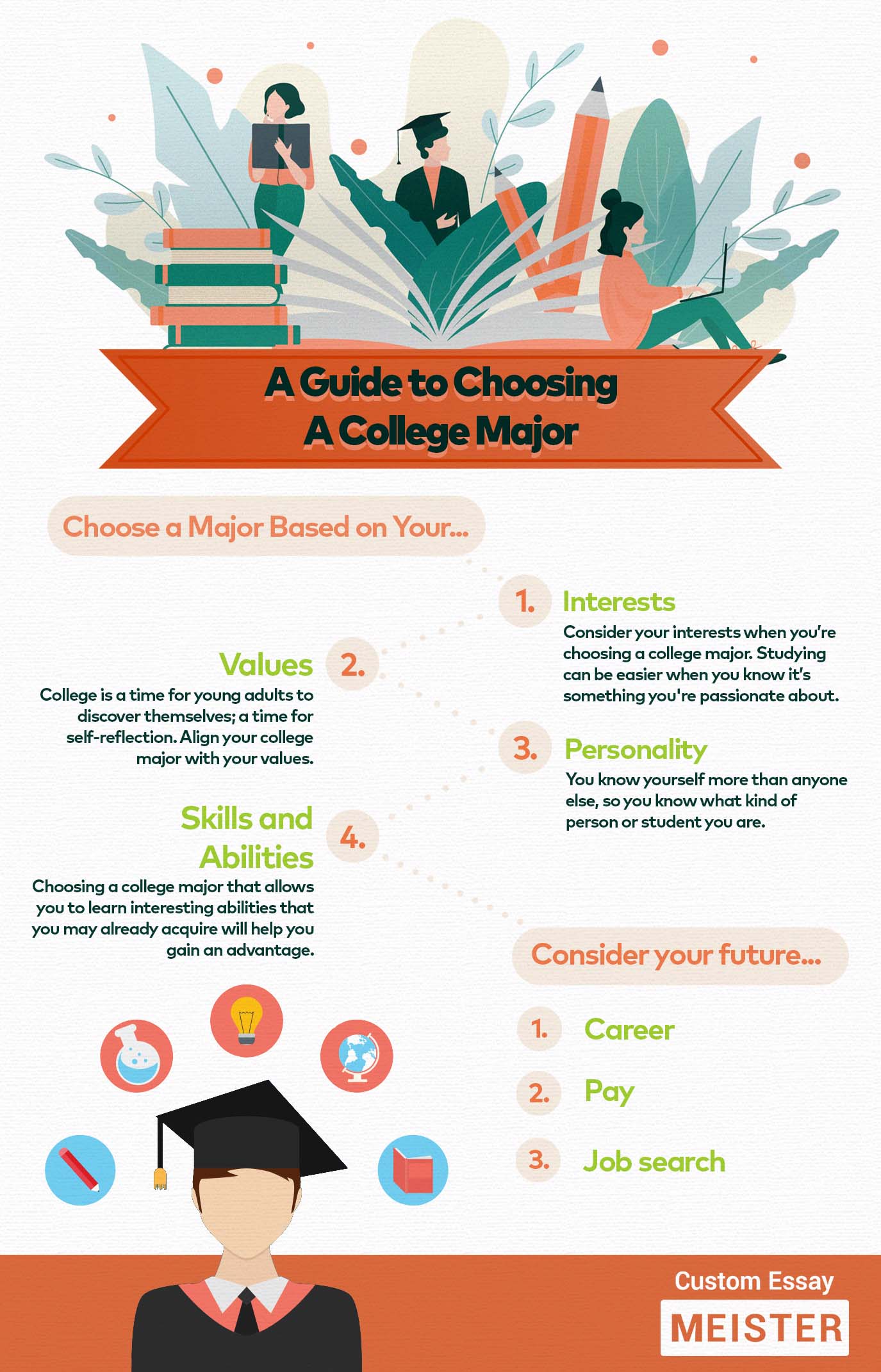how to choose a college major process essay