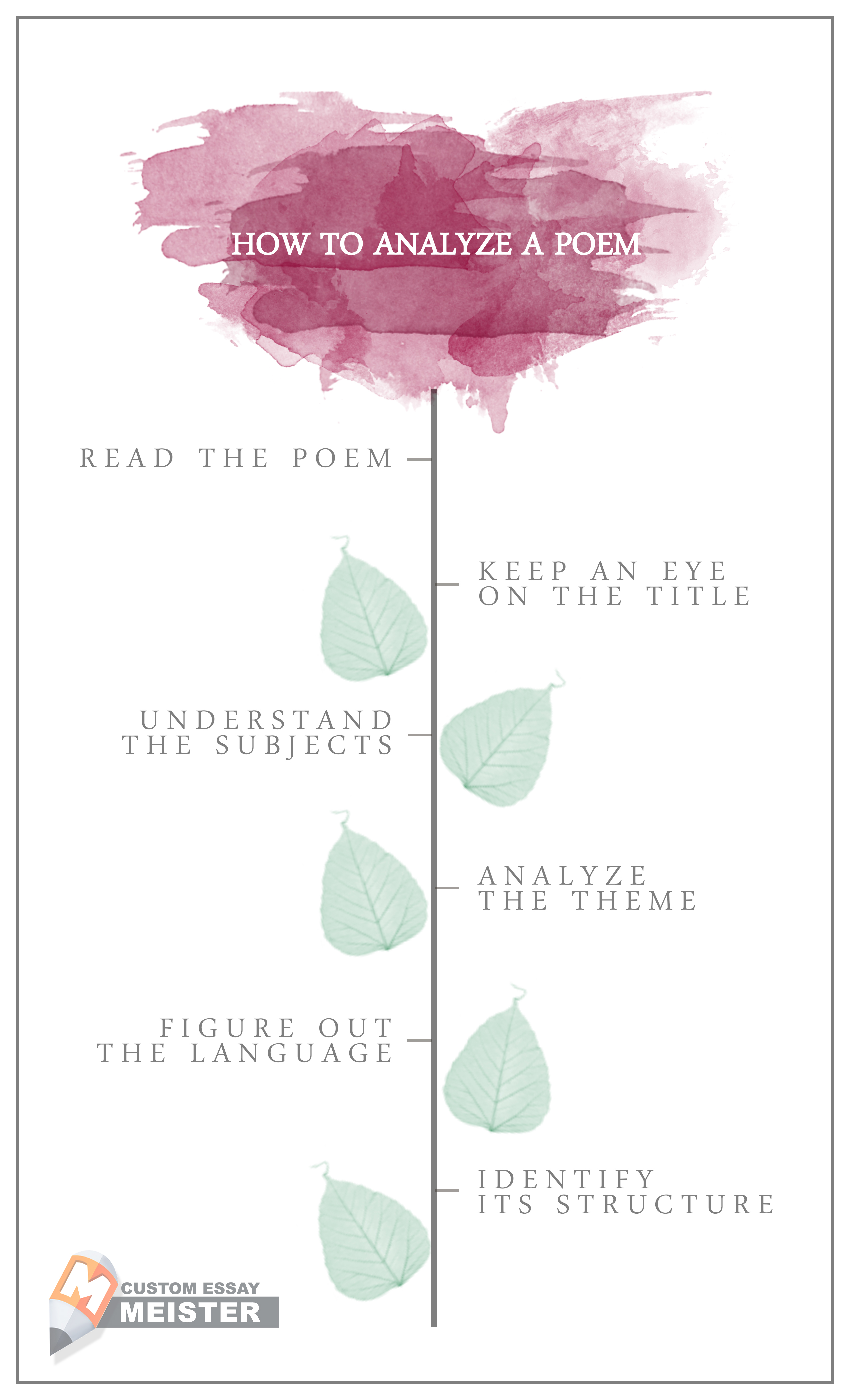 How To Analyze A Poem CustomEssayMeister