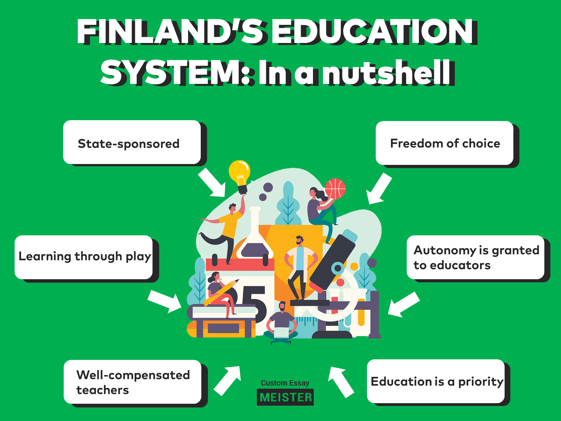 finland education system case study