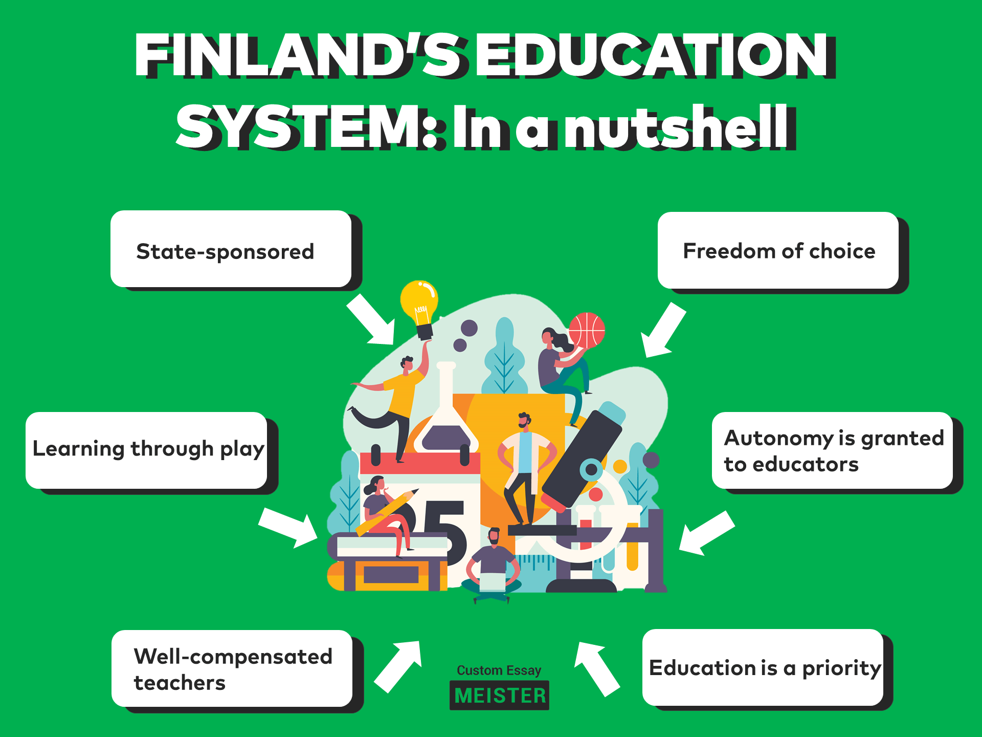 how much homework does finland get