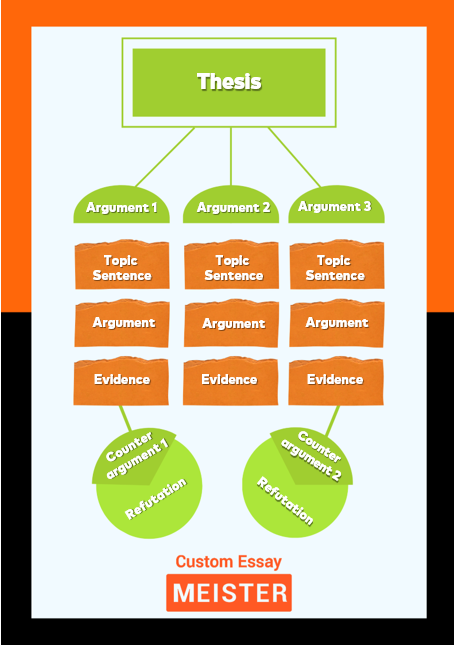 argumentative essay topics on medical ethics