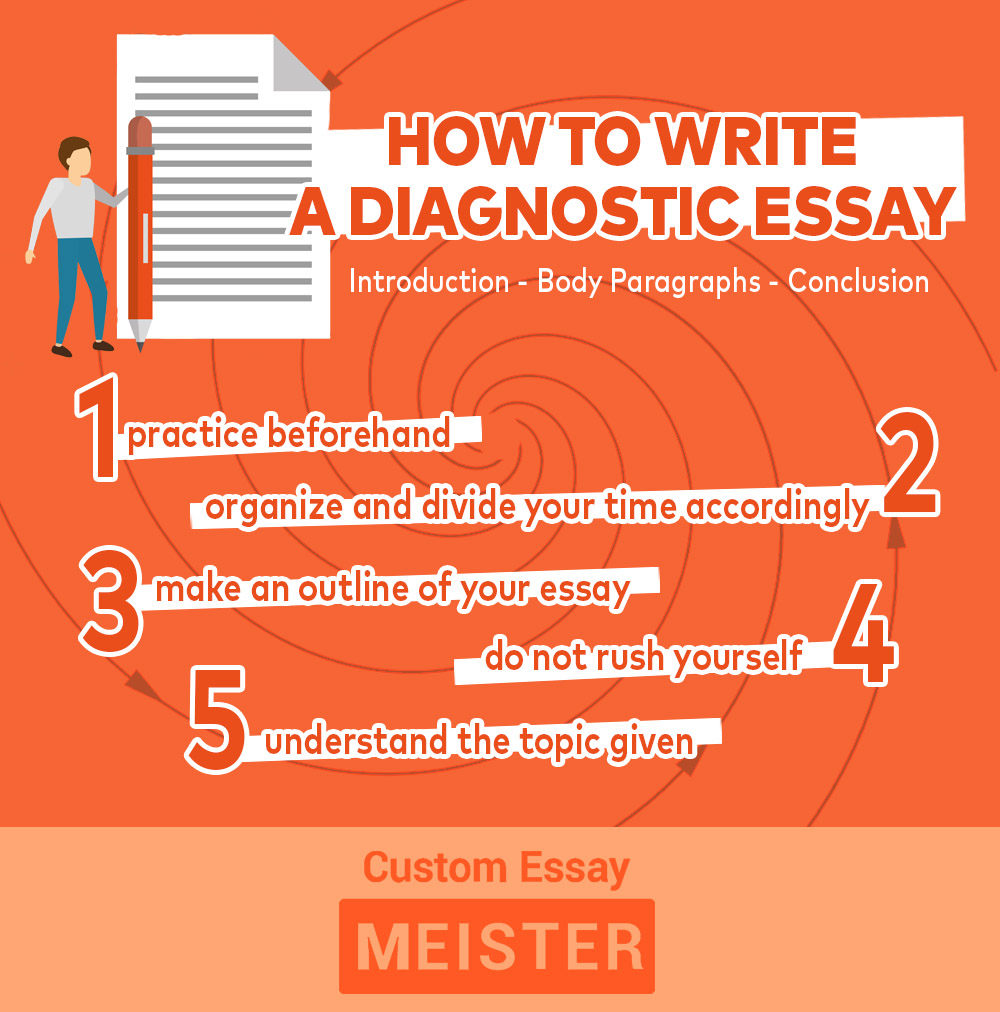 esl diagnostic essay