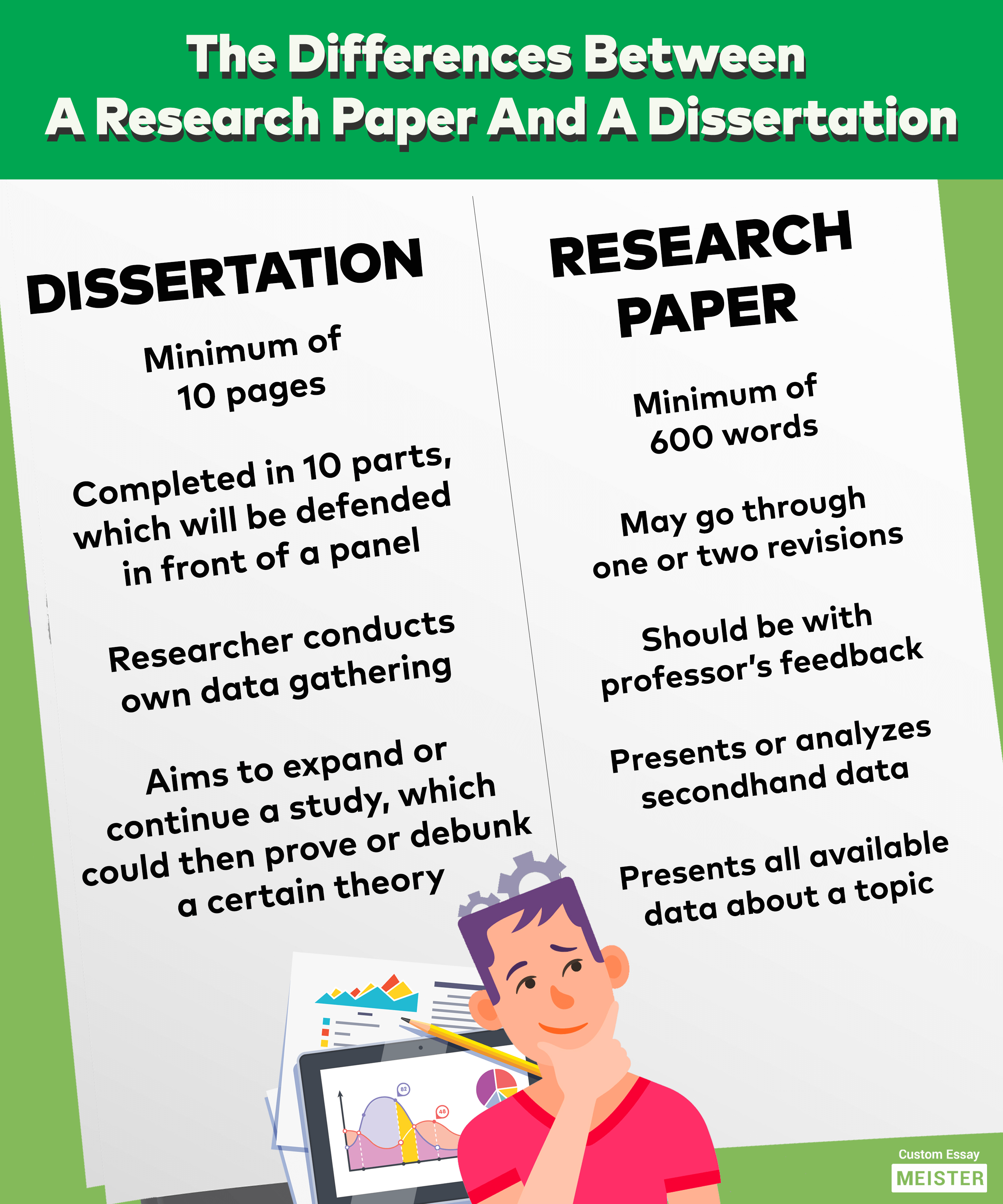 is dissertation and research paper the same
