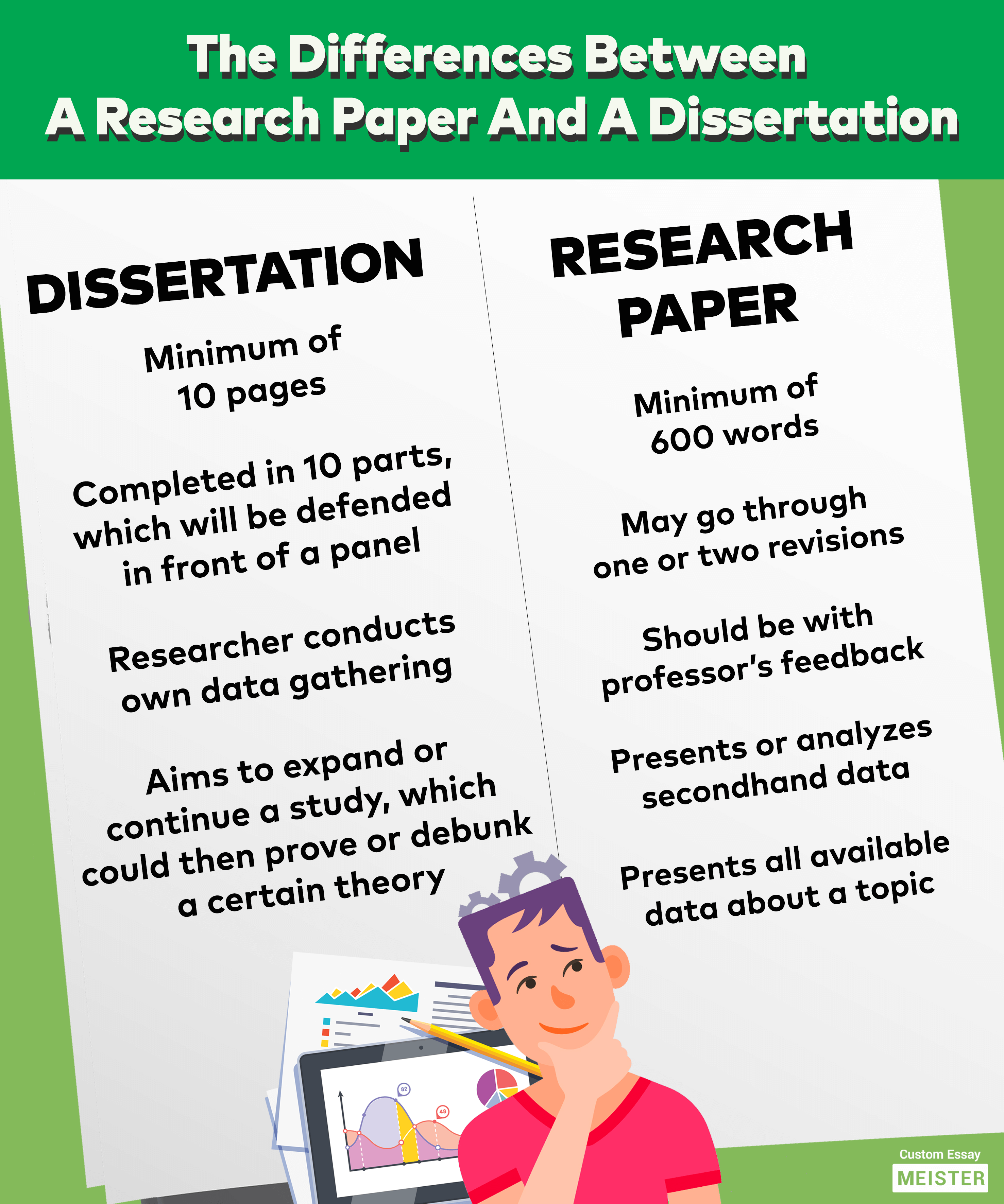 differences between project report and dissertation