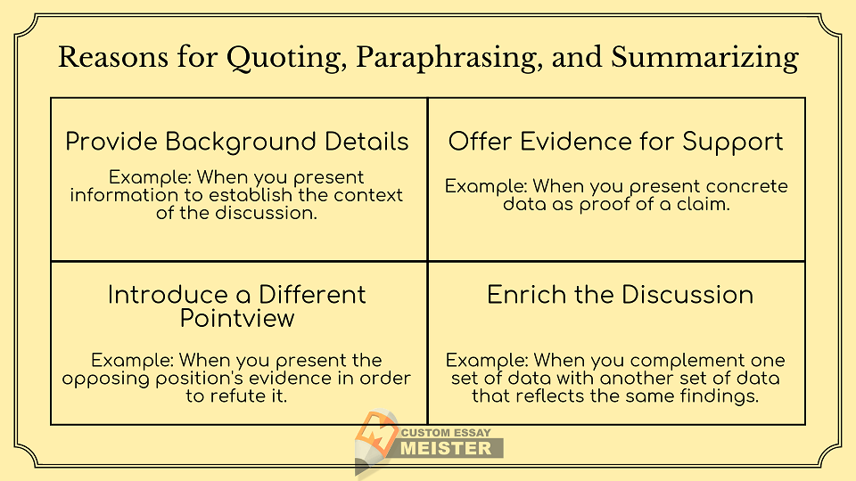 what do quoting paraphrasing and summarizing all have in common
