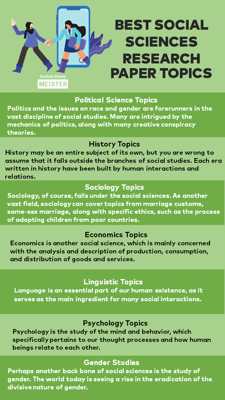 Best Social Sciences Research Topics CustomEssayMeister