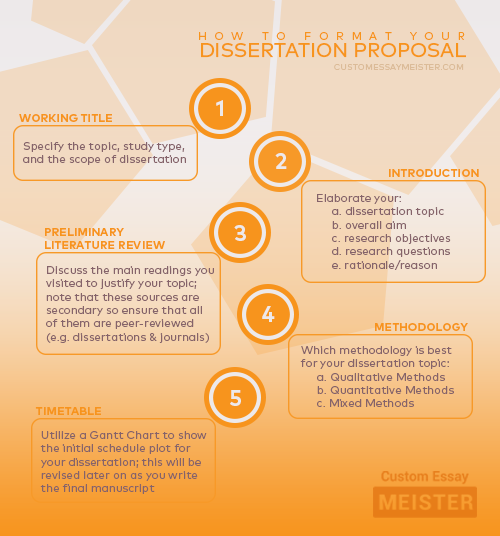 dissertation proposal how many words