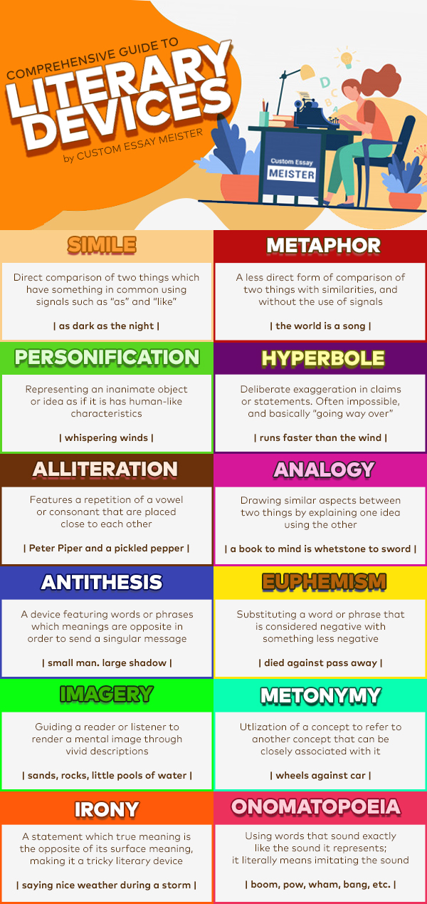 creative writing elements techniques and literary devices in drama