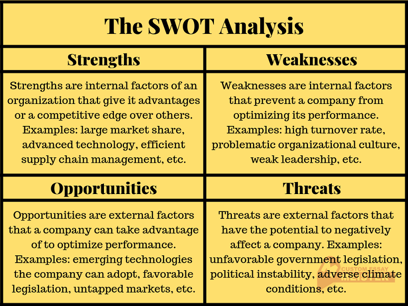 swot analysis thesis