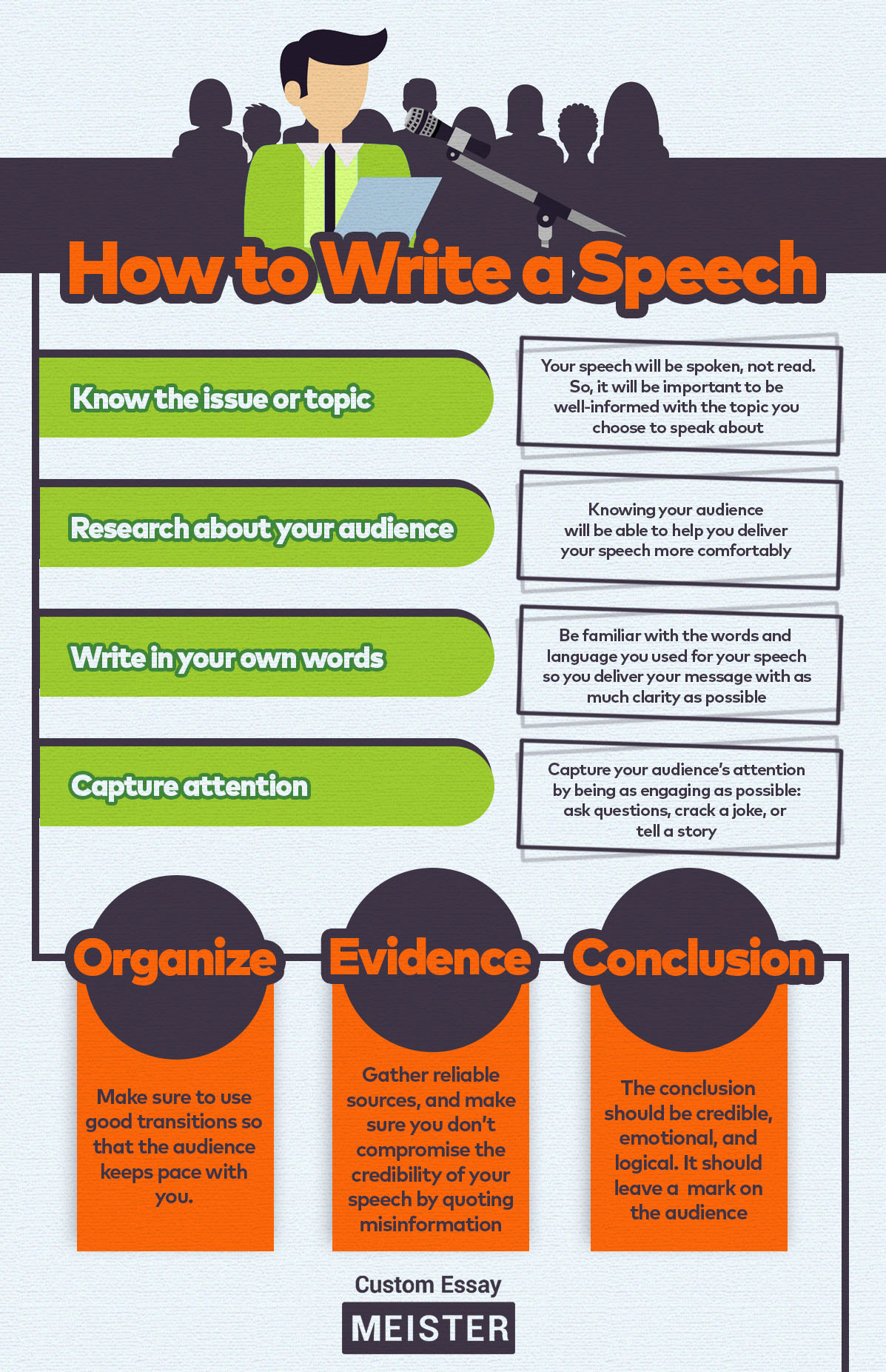 how to write a oo speech