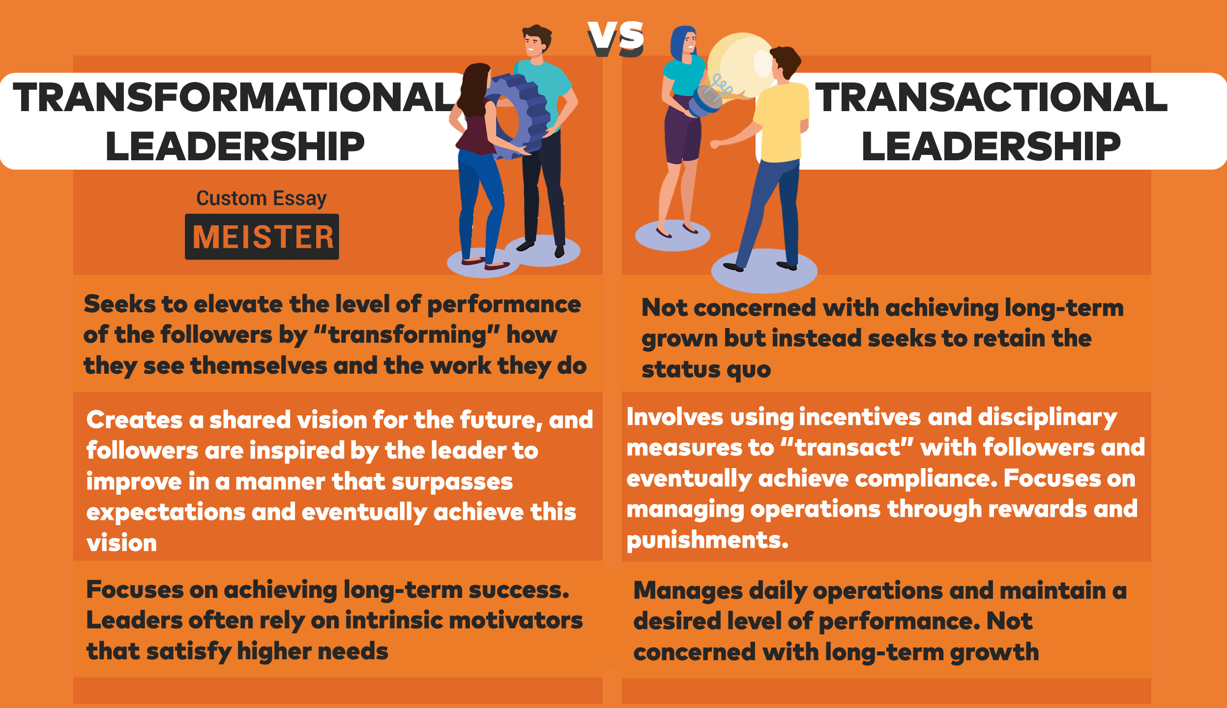 What Is A Transactional Leadership In Business