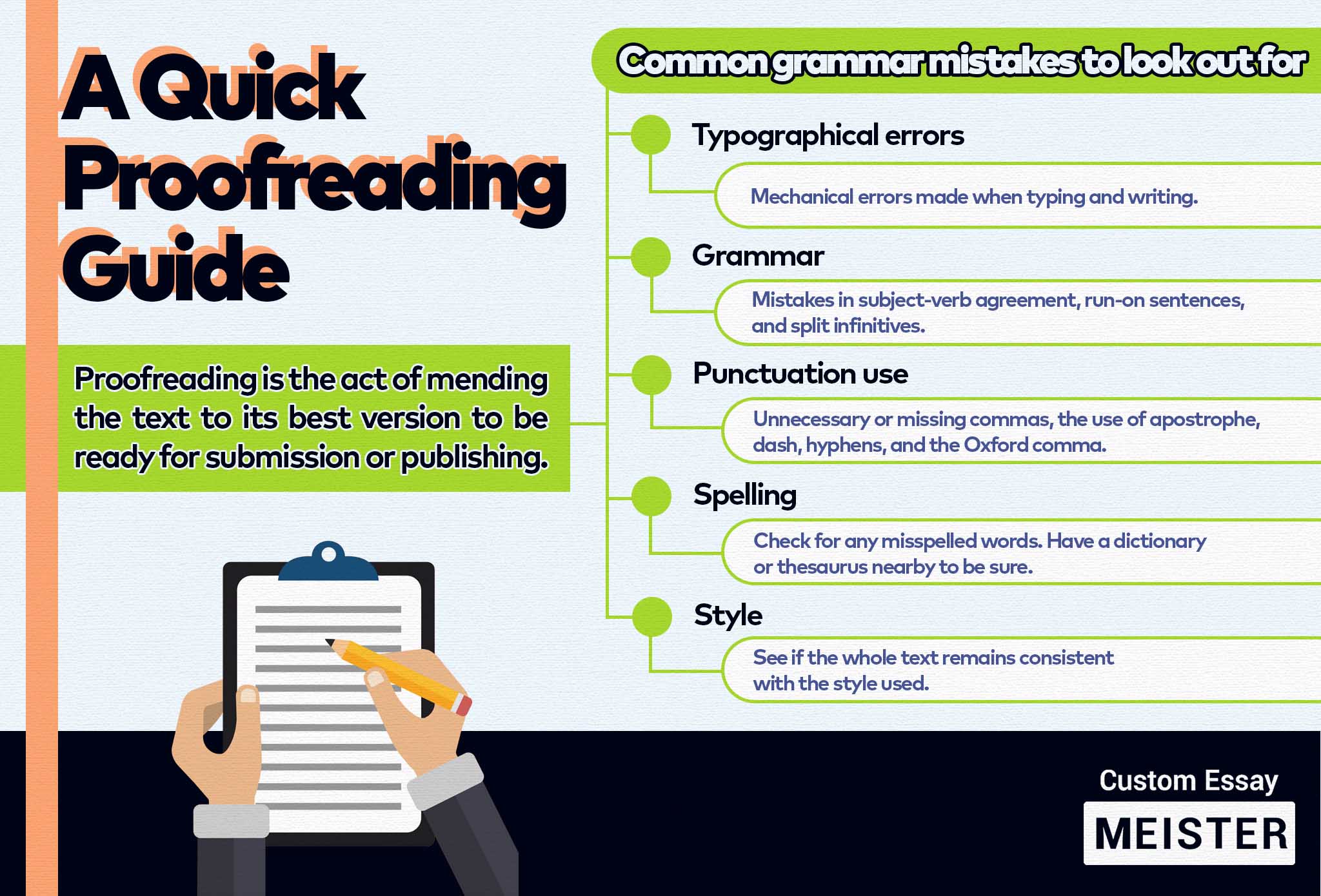 essay proofreading guide